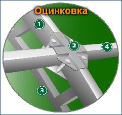 Оцинковка